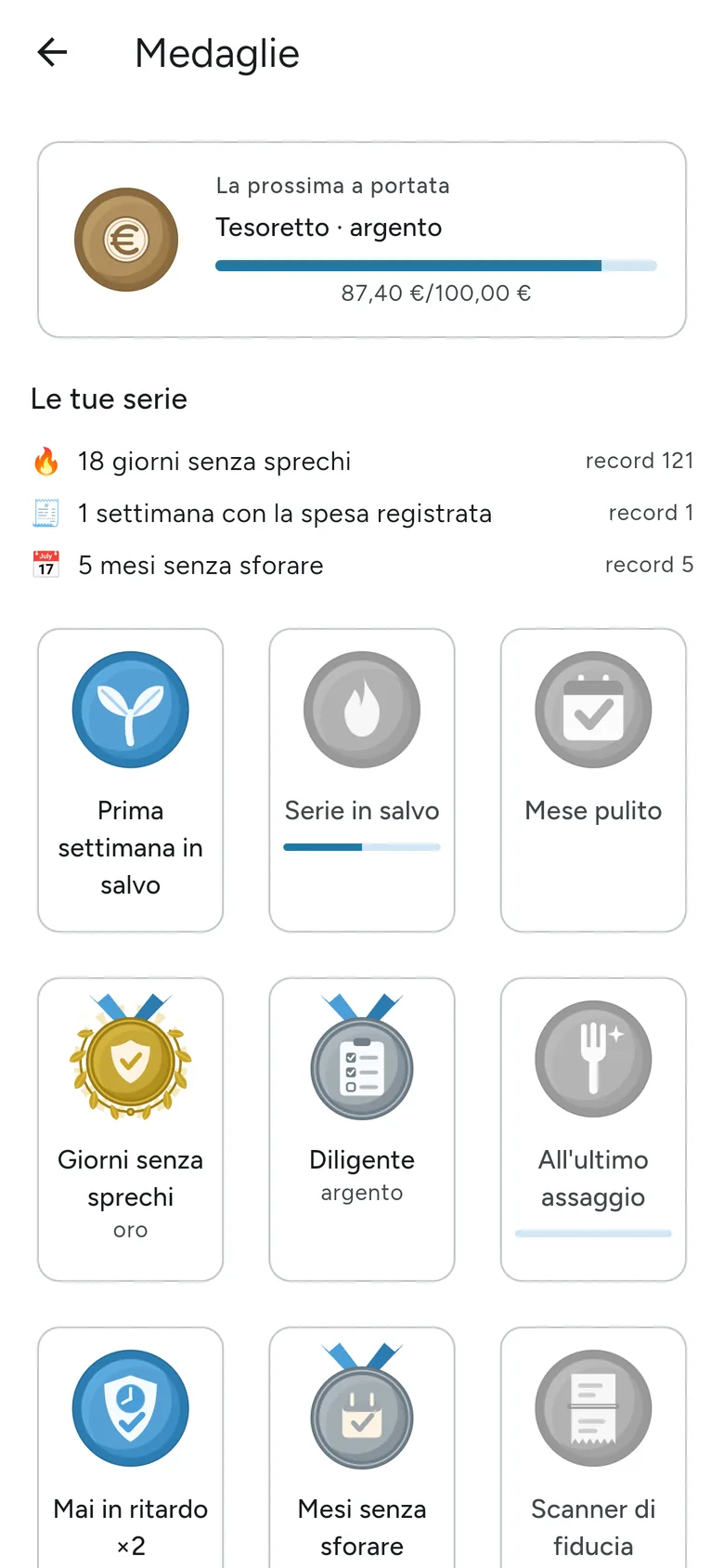 La griglia delle medaglie sbloccate